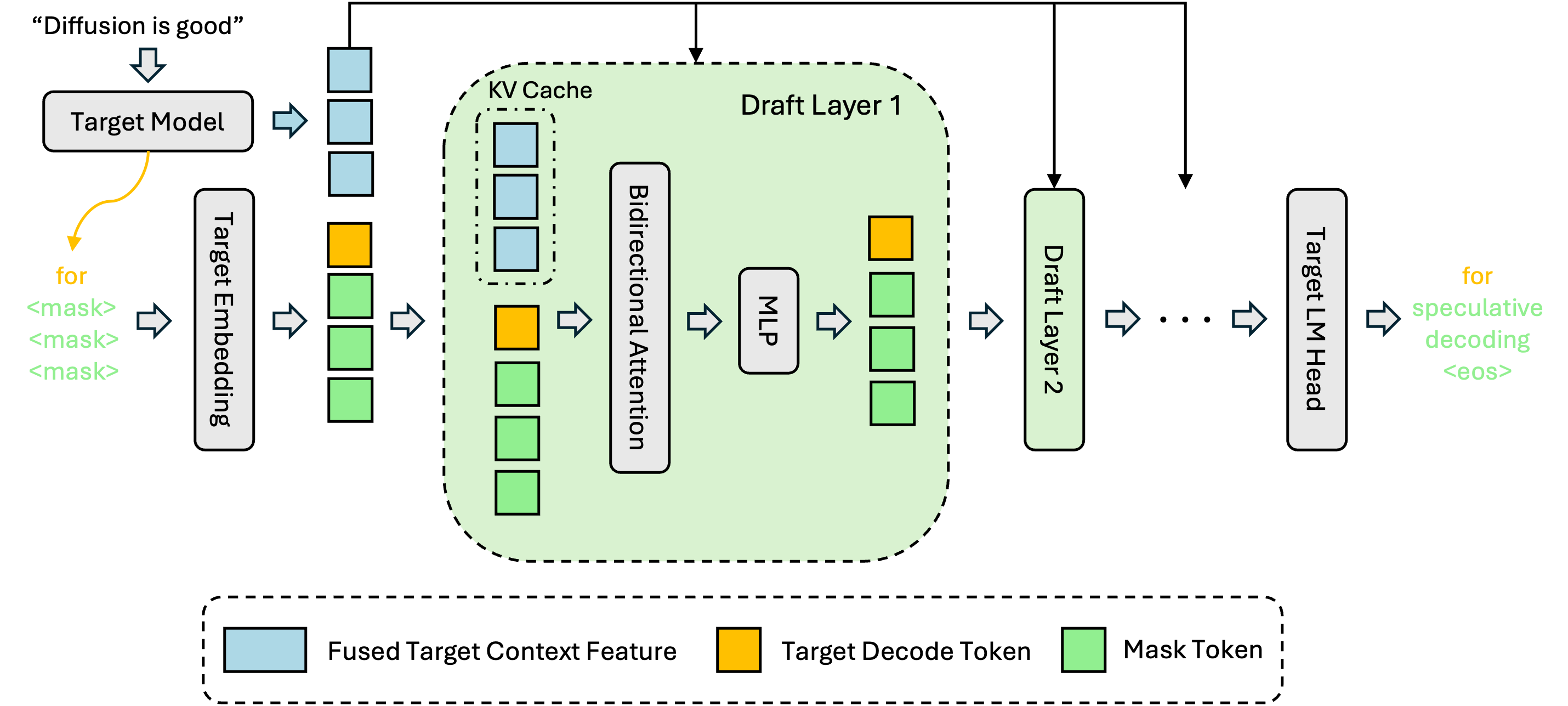 DFlash Architecture